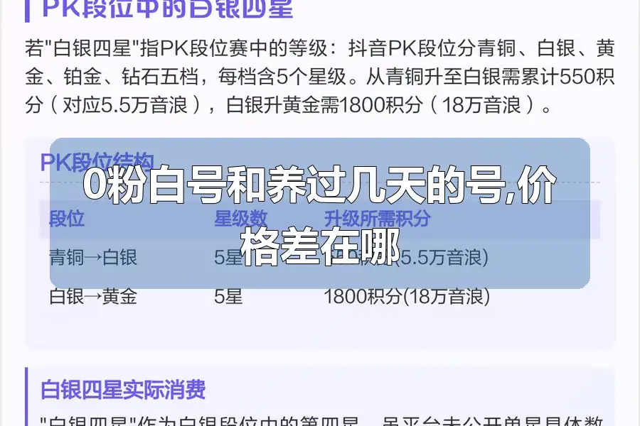 0粉白号和养过几天的号,价格差在哪